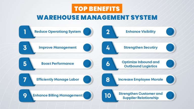 Top 10 Warehouse Challenges & Solutions for 2024 | 3PLNext